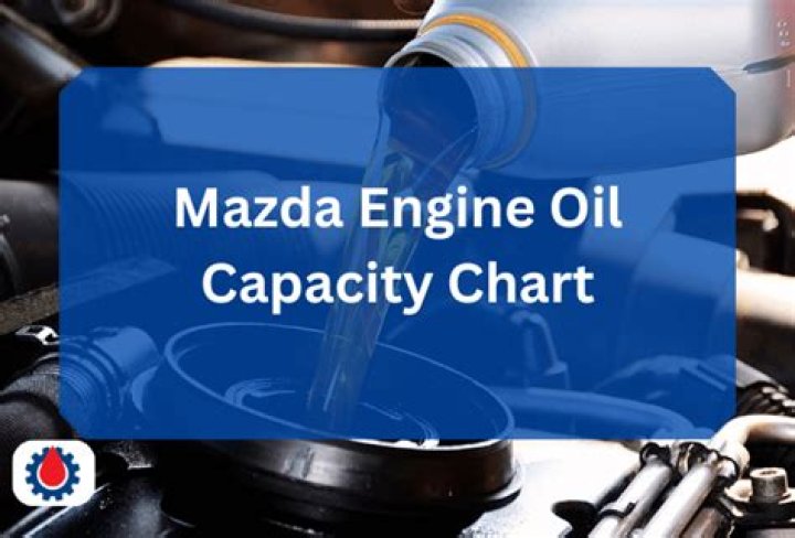 What oil does a 2010 Mazda 6 take?
