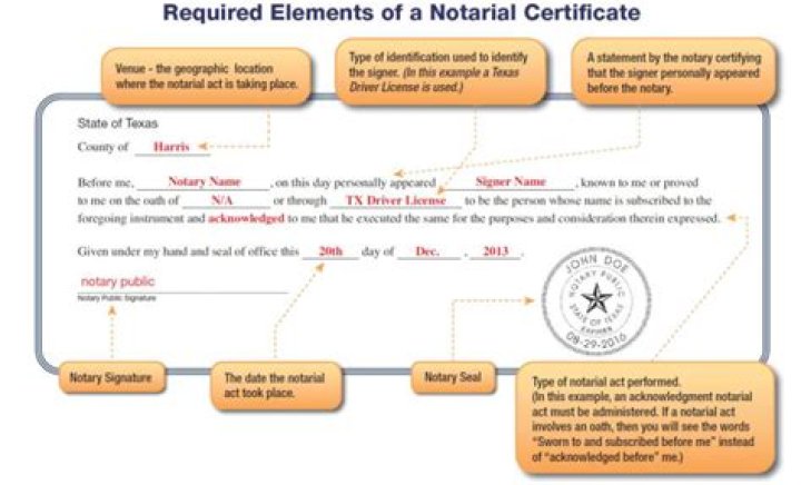 What should a notary statement say?