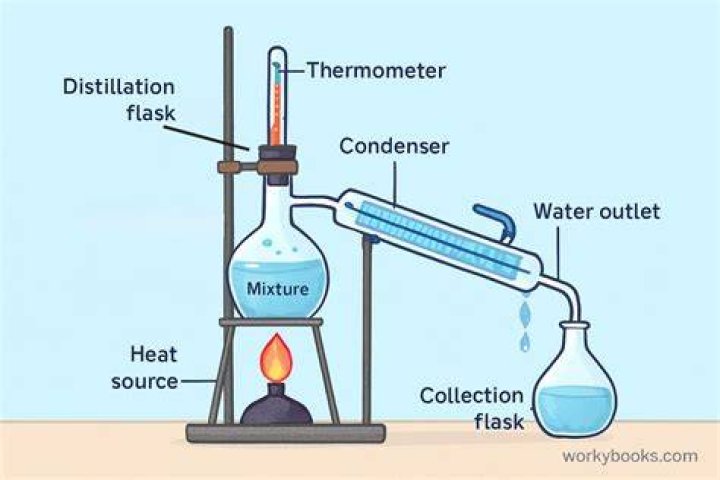 Which apparatus is used for distillation process?