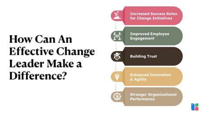 Which is effective in leading change?