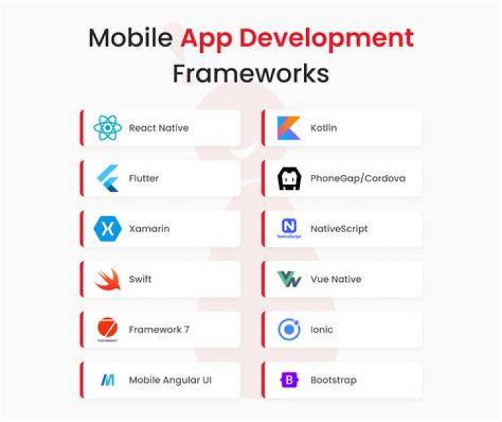 Which tools are used for mobile app development?