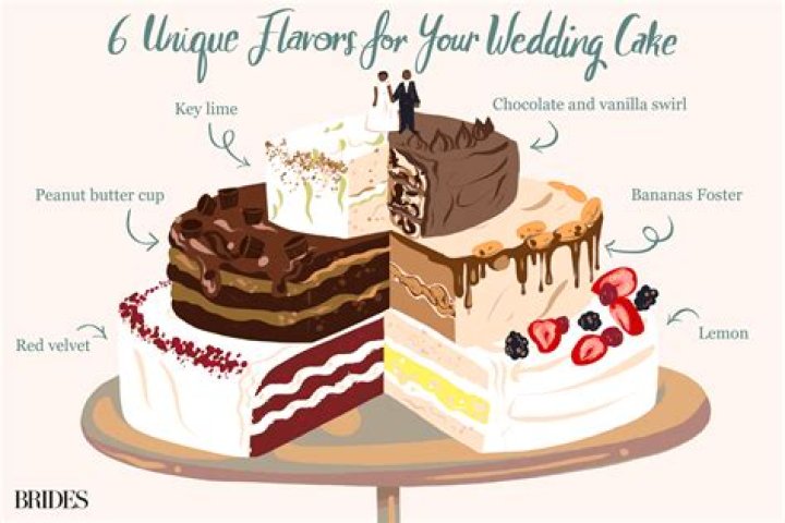 Why is wedding cake different?